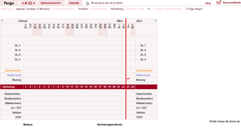 NFP-Kurve User #16851