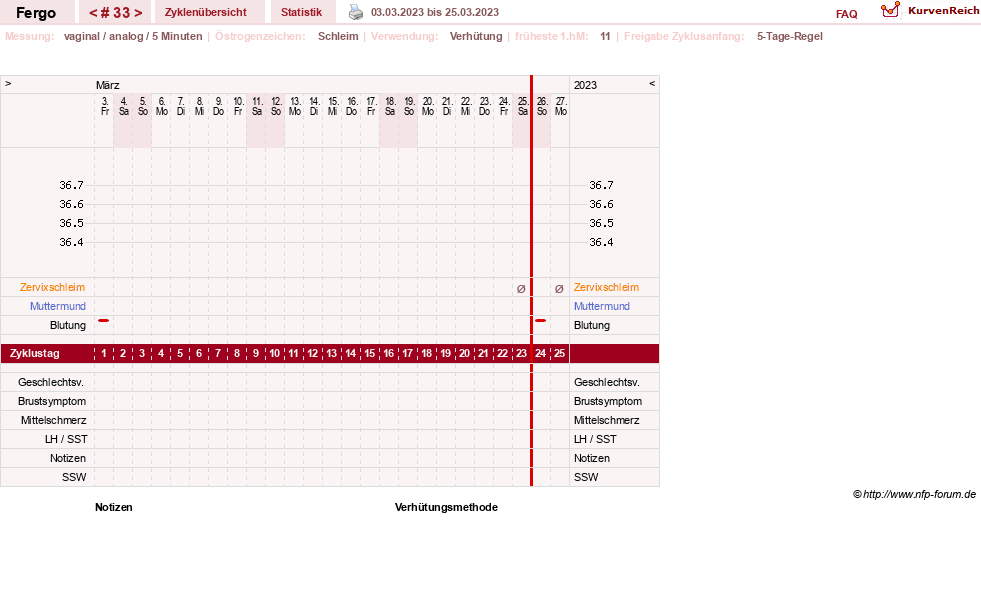 NFP-Kurve User #16851