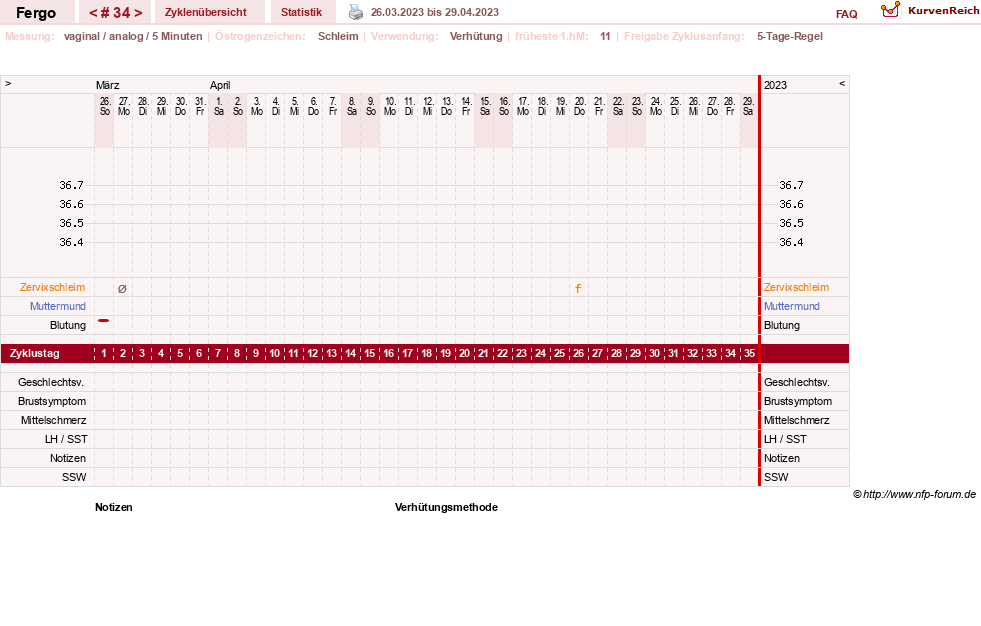 NFP-Kurve User #16851