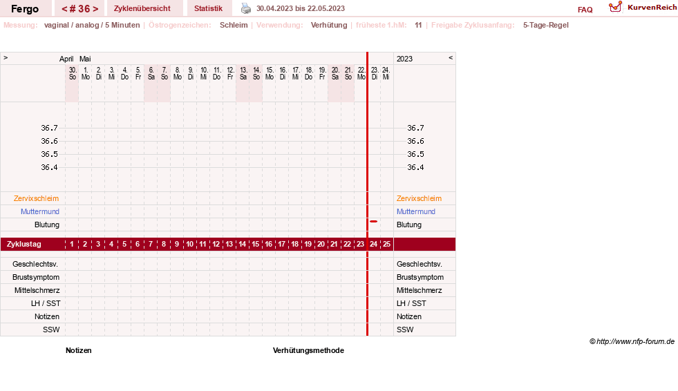NFP-Kurve User #16851