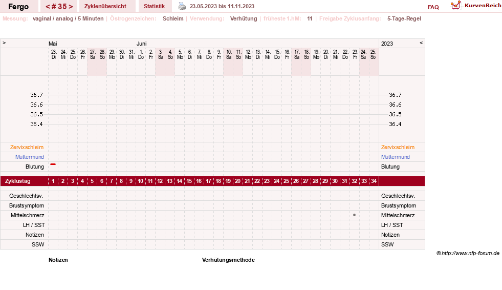 NFP-Kurve User #16851