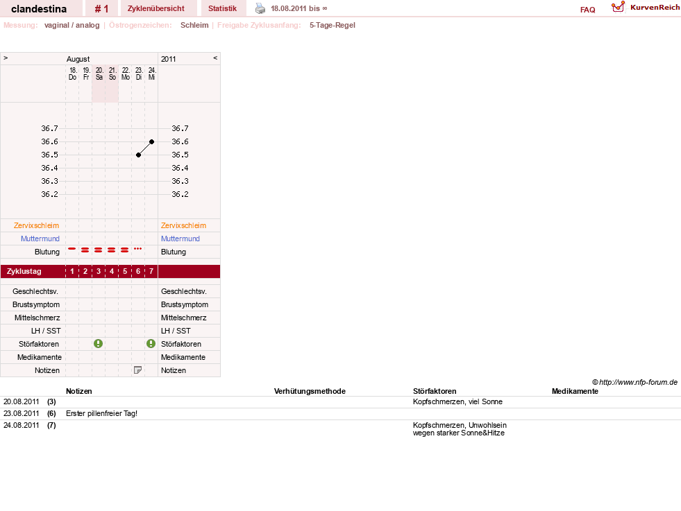 NFP-Kurve User #16874