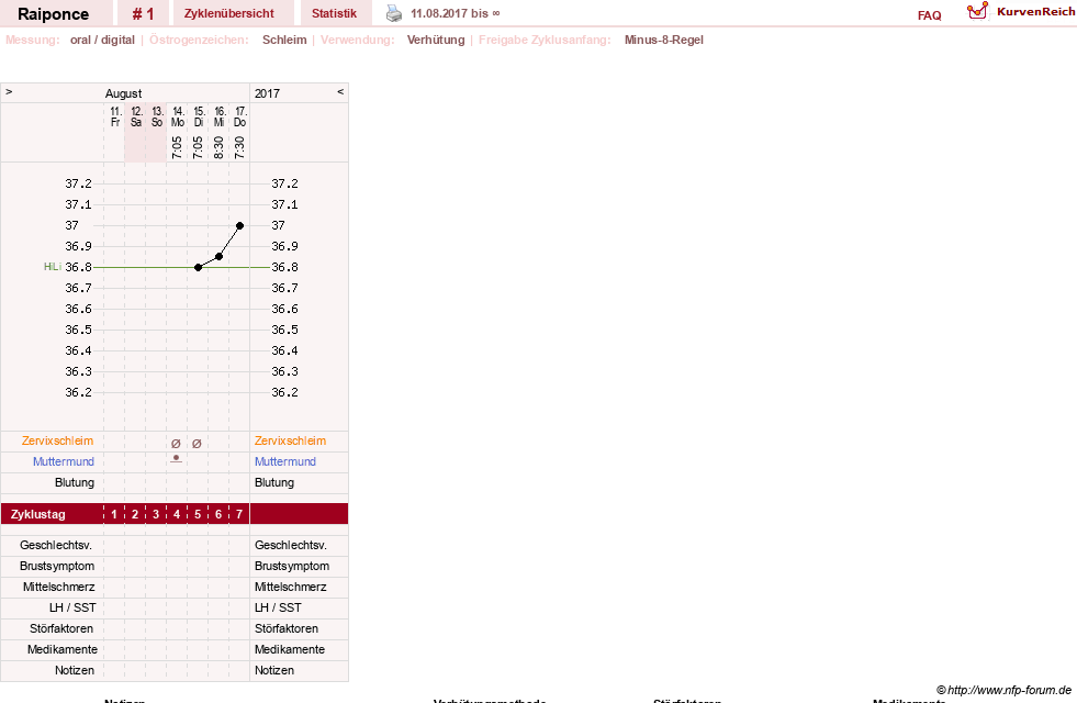 NFP-Kurve User #16875