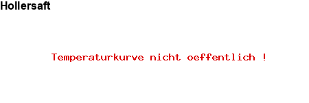 NFP-Kurve User #16896