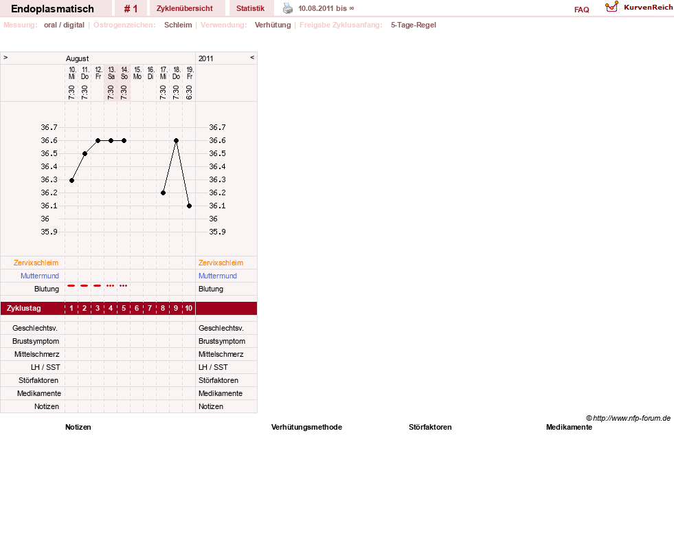 NFP-Kurve User #16907