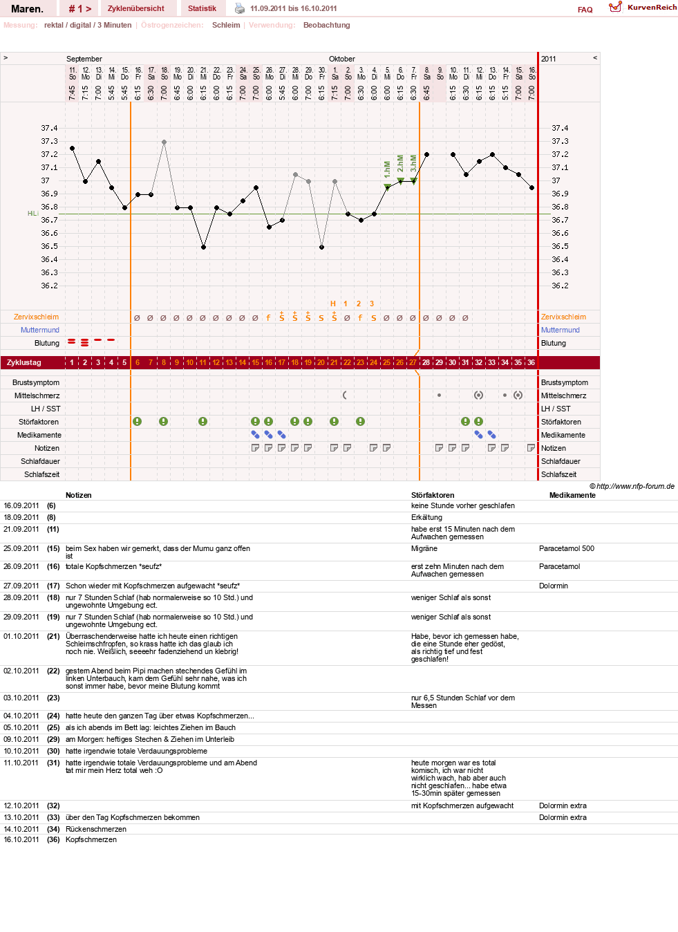NFP-Kurve User #16940