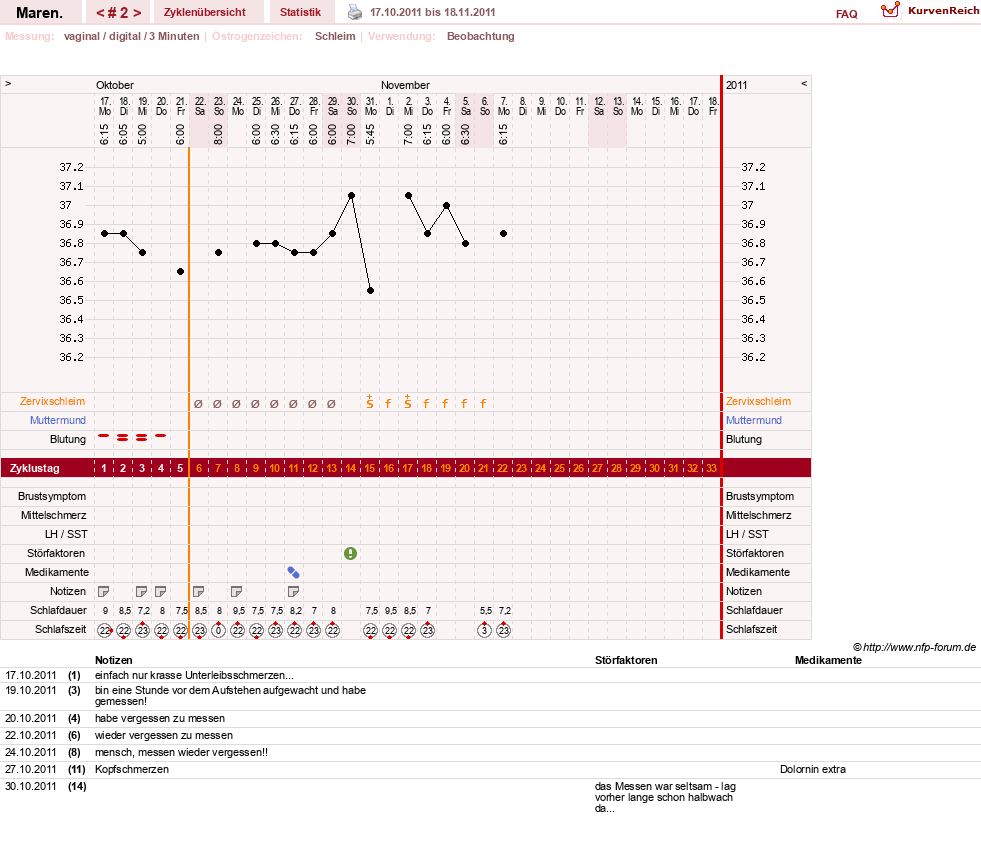 NFP-Kurve User #16940