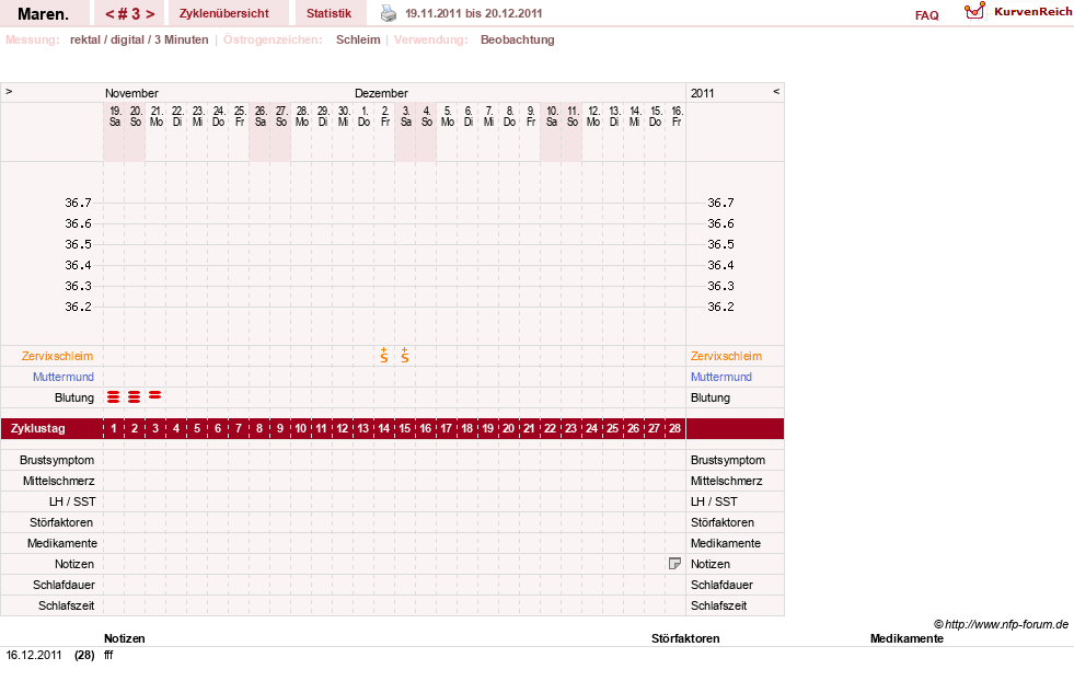 NFP-Kurve User #16940