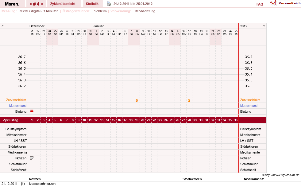 NFP-Kurve User #16940