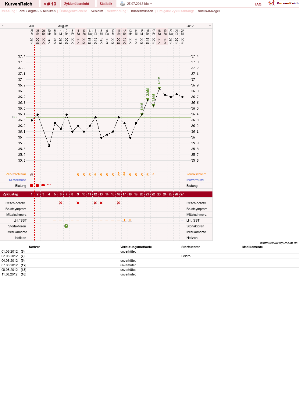 NFP-Kurve User #16952