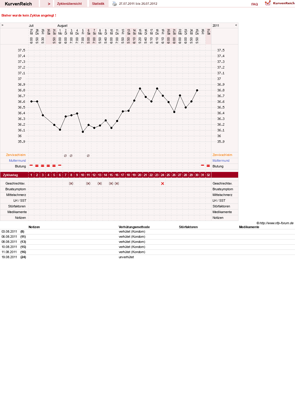 NFP-Kurve User #16952