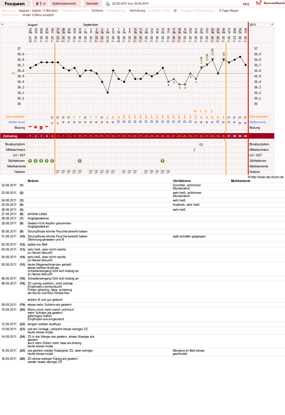 NFP-Kurve User #16972