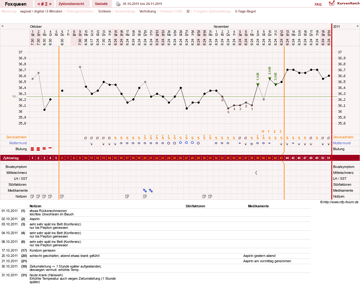 NFP-Kurve User #16972