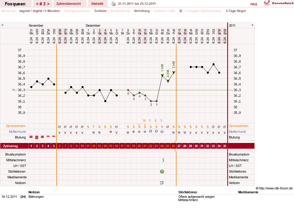 NFP-Kurve User #16972
