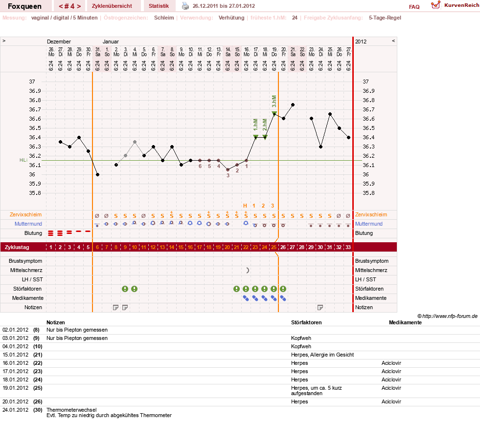 NFP-Kurve User #16972
