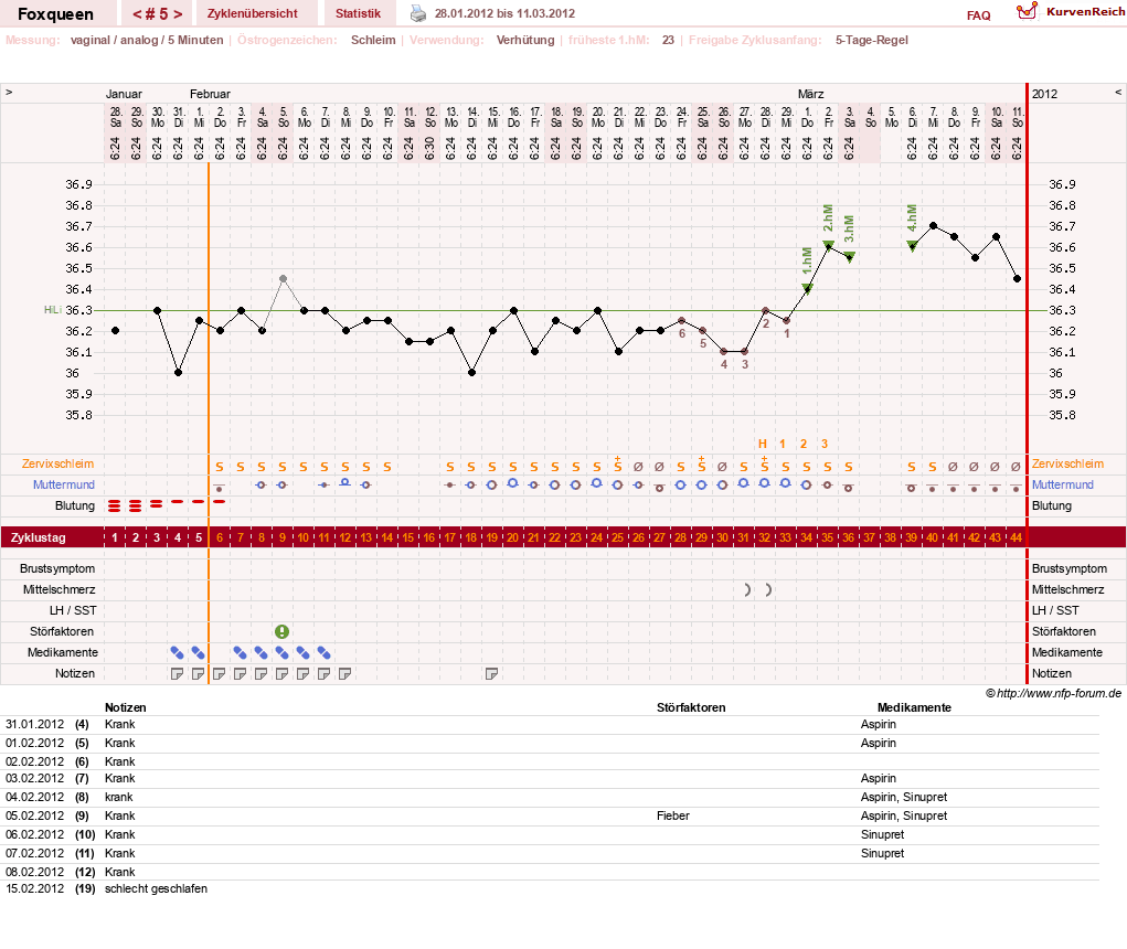 NFP-Kurve User #16972