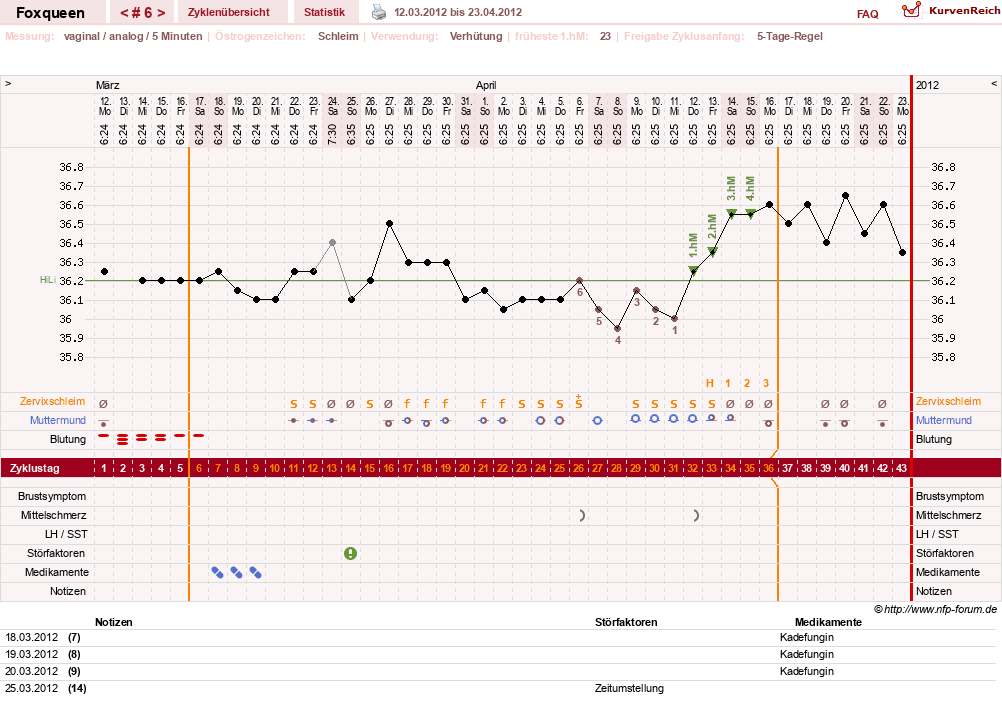 NFP-Kurve User #16972
