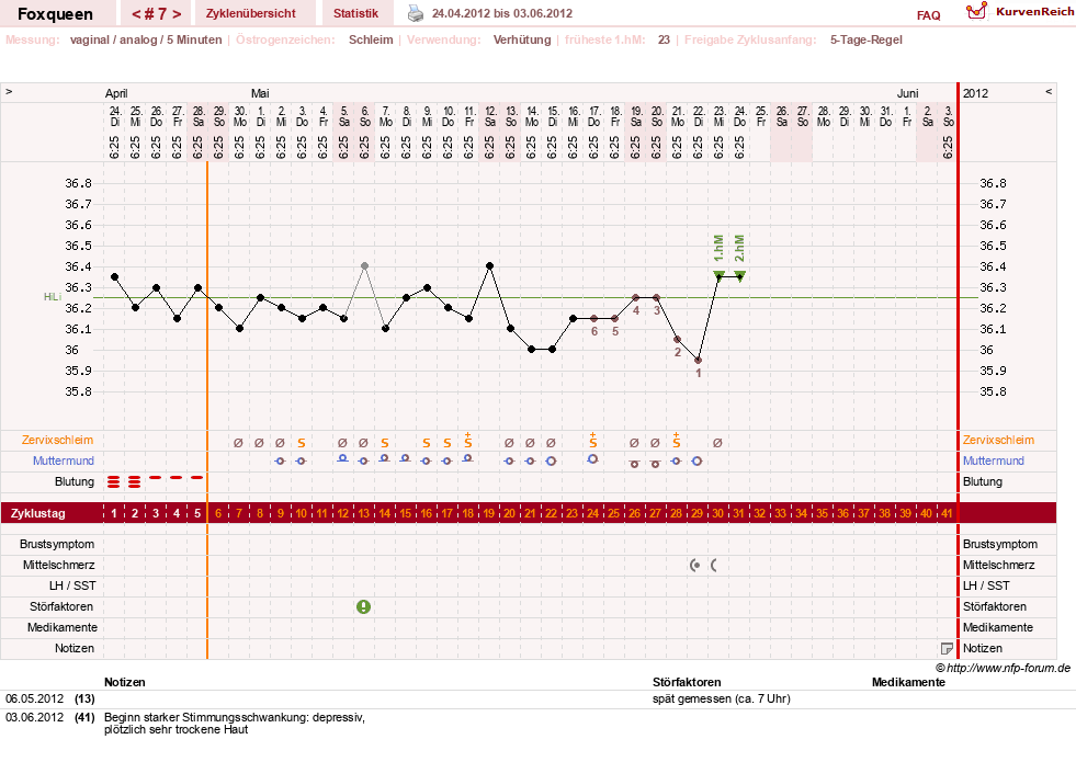 NFP-Kurve User #16972
