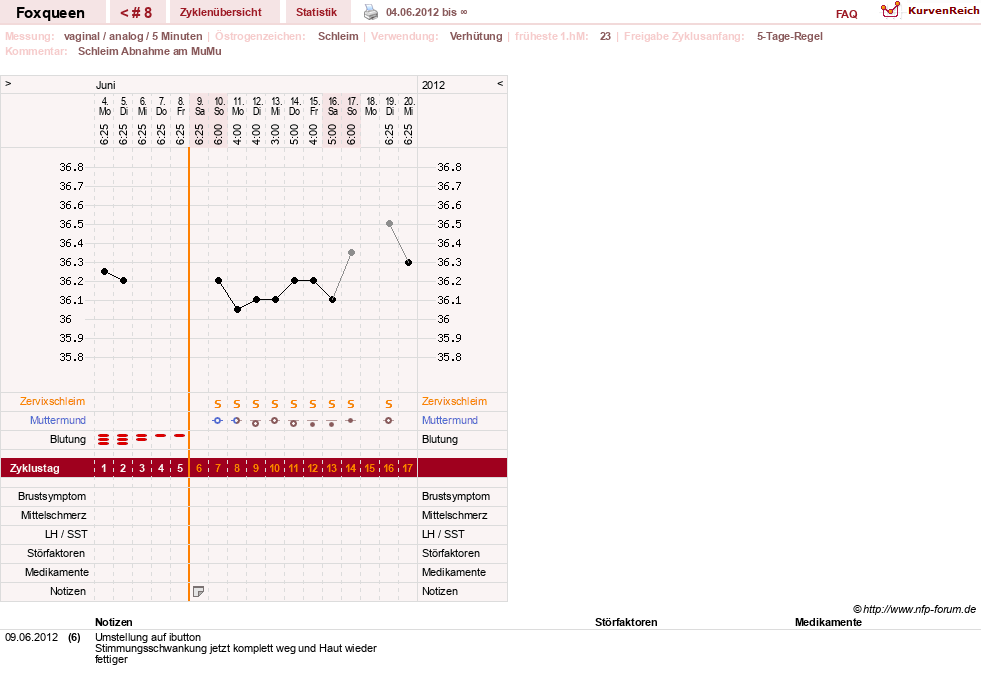 NFP-Kurve User #16972