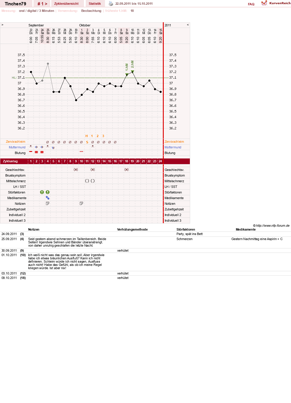 NFP-Kurve User #16990