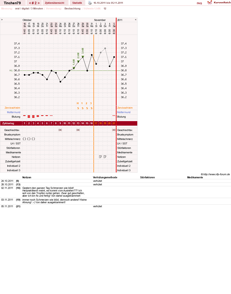 NFP-Kurve User #16990