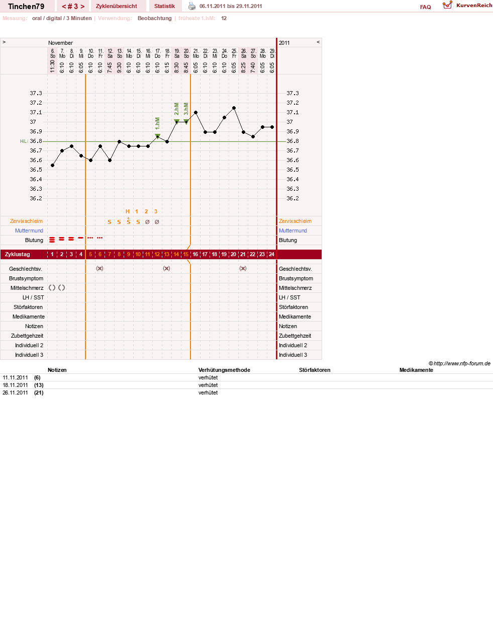 NFP-Kurve User #16990