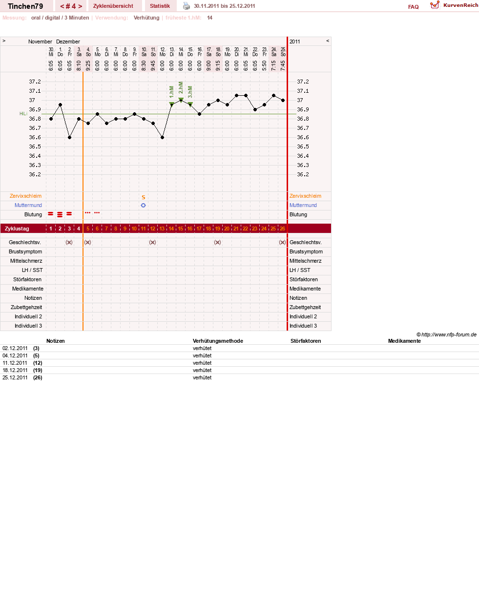 NFP-Kurve User #16990