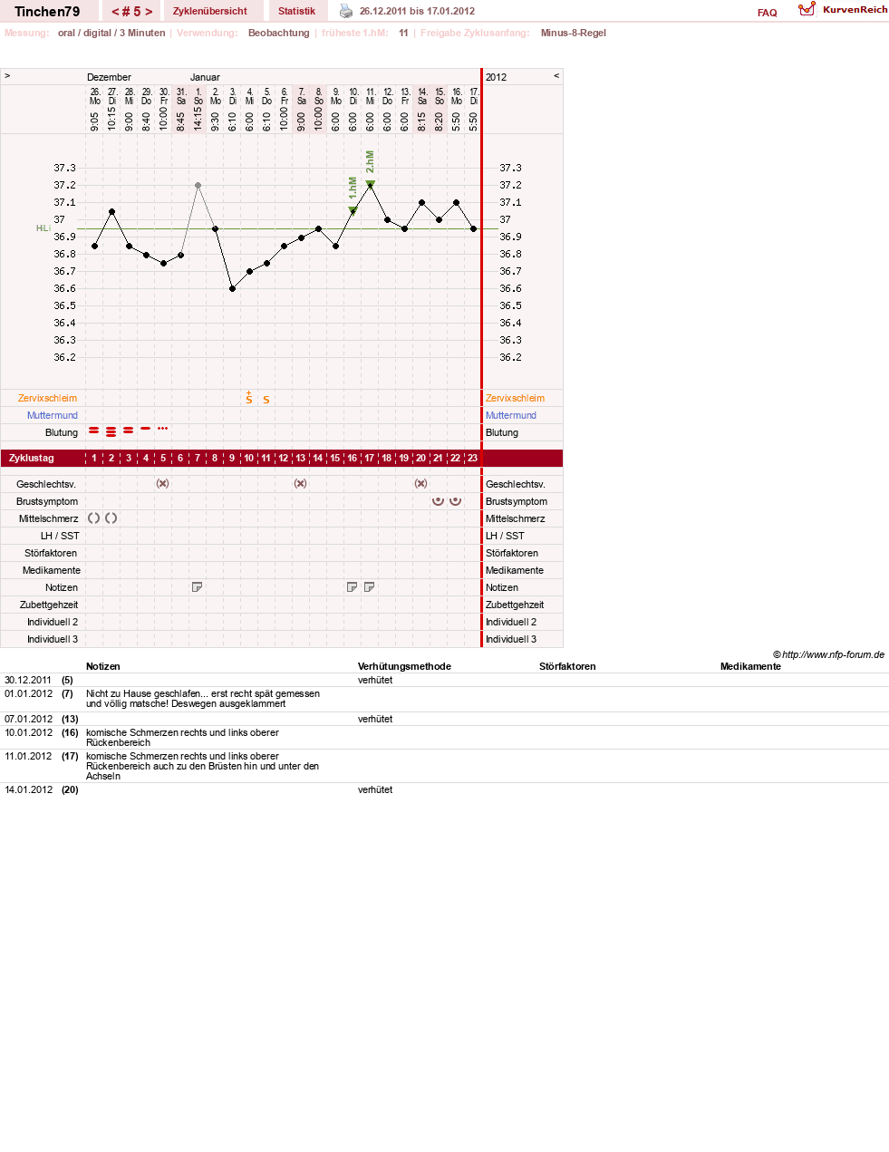 NFP-Kurve User #16990