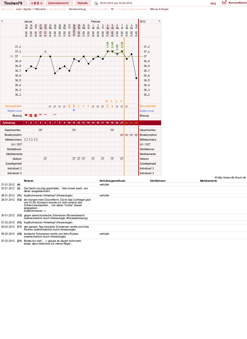 NFP-Kurve User #16990