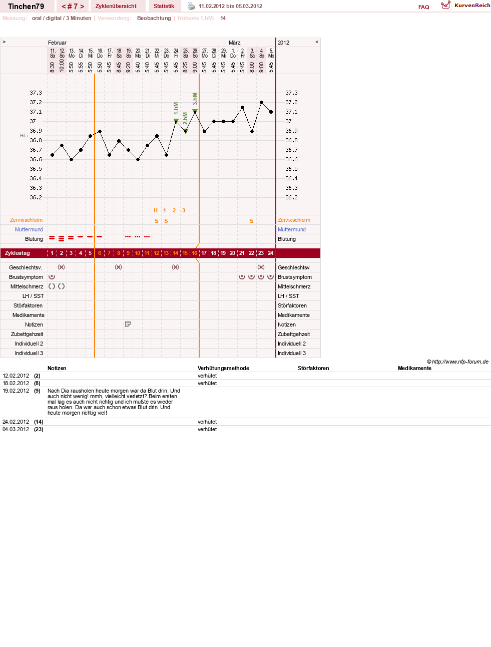 NFP-Kurve User #16990