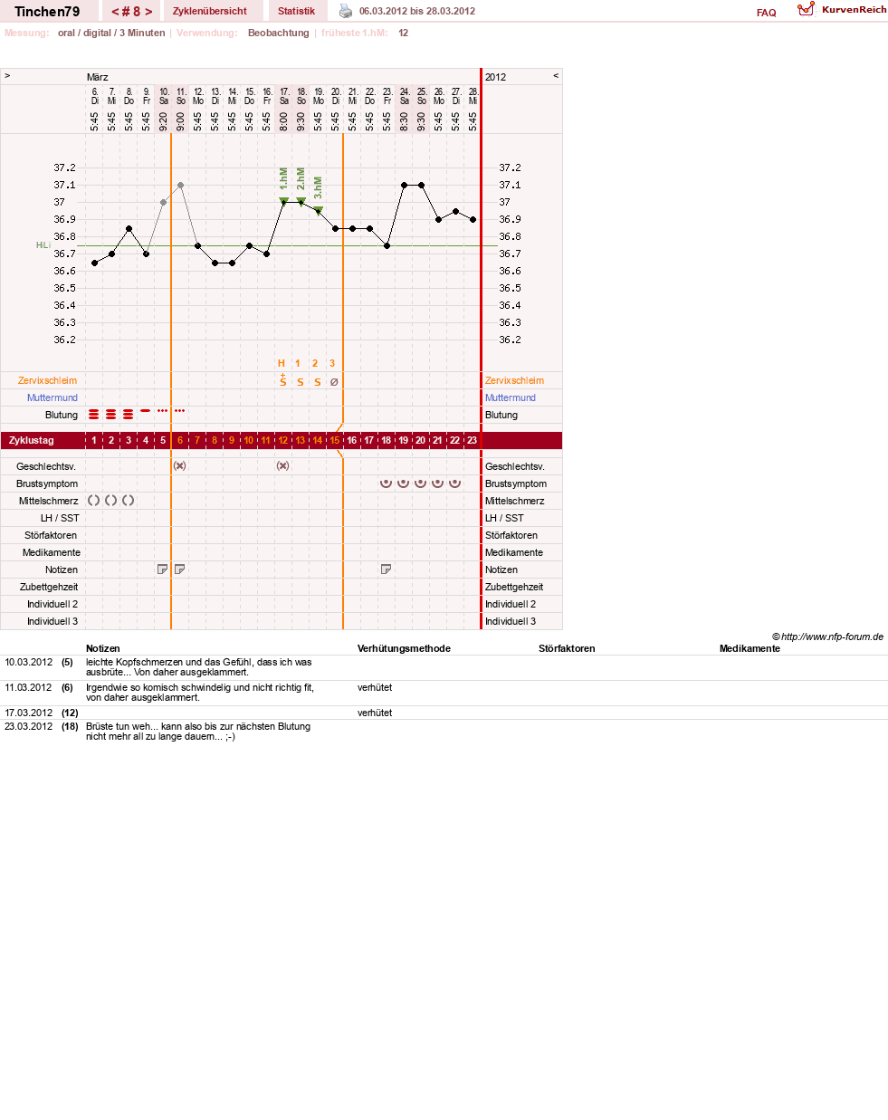 NFP-Kurve User #16990