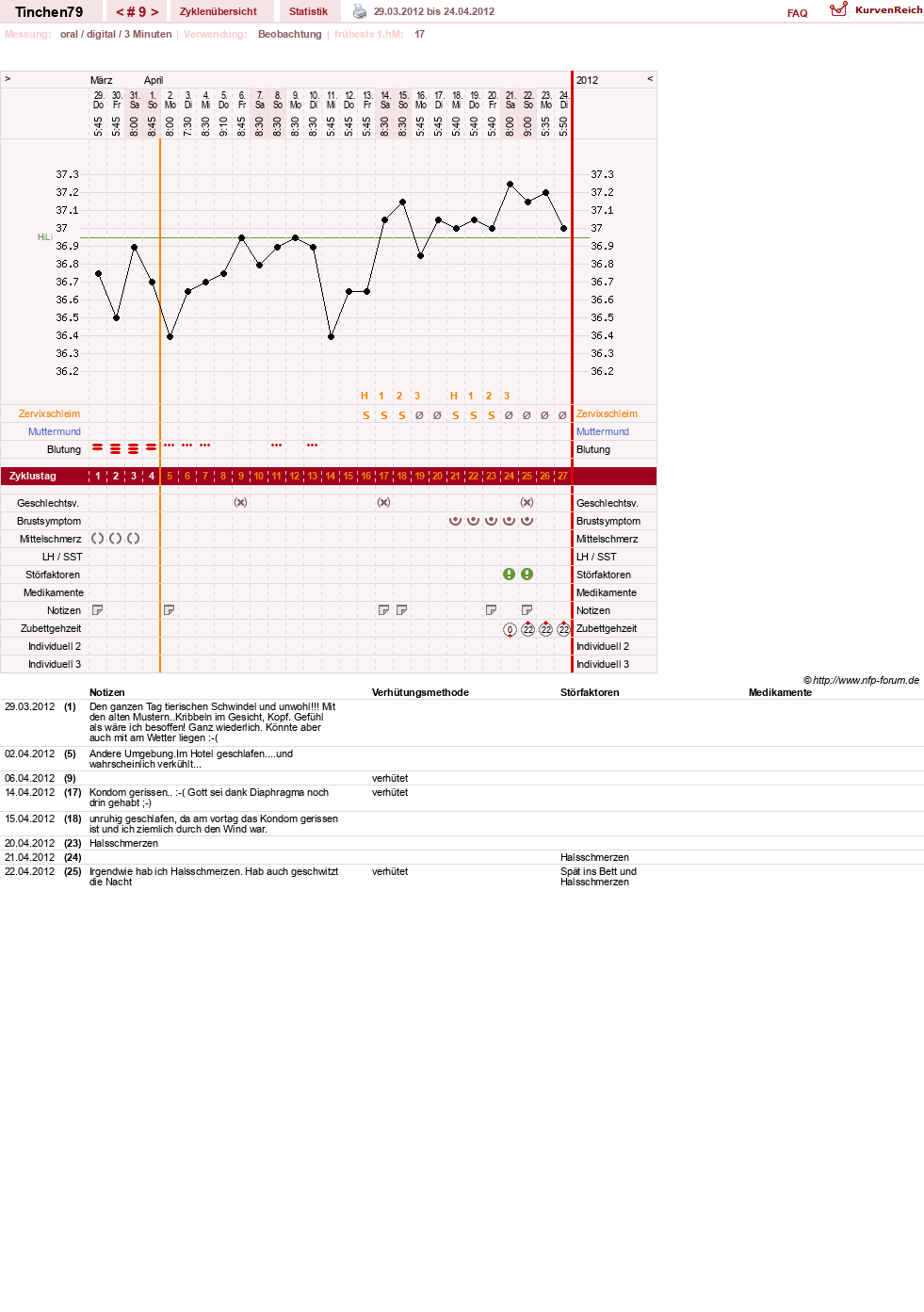 NFP-Kurve User #16990
