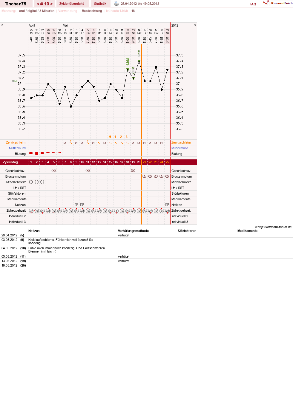 NFP-Kurve User #16990