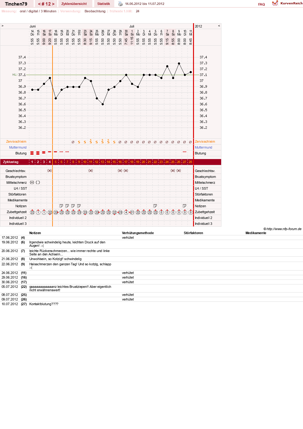 NFP-Kurve User #16990