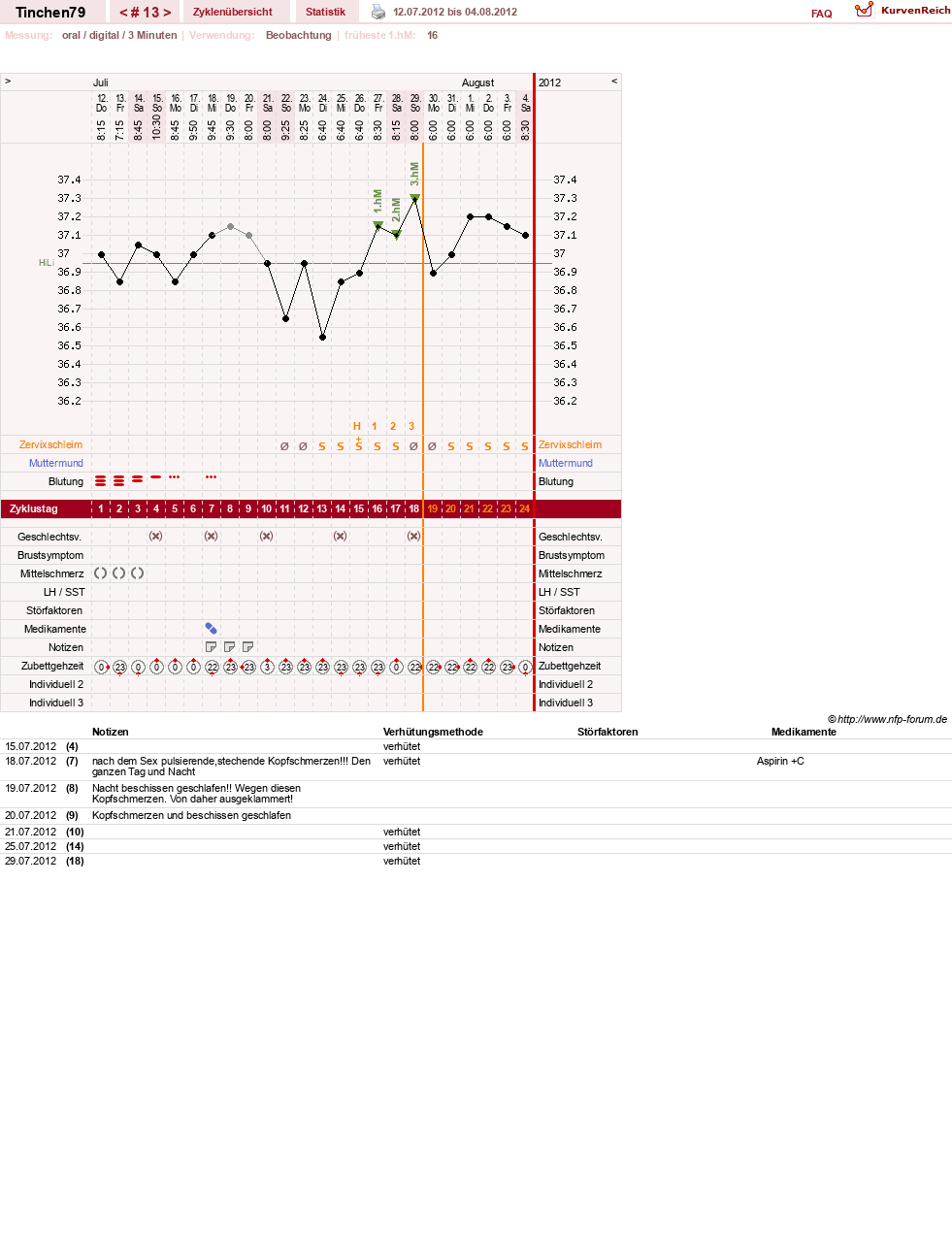 NFP-Kurve User #16990