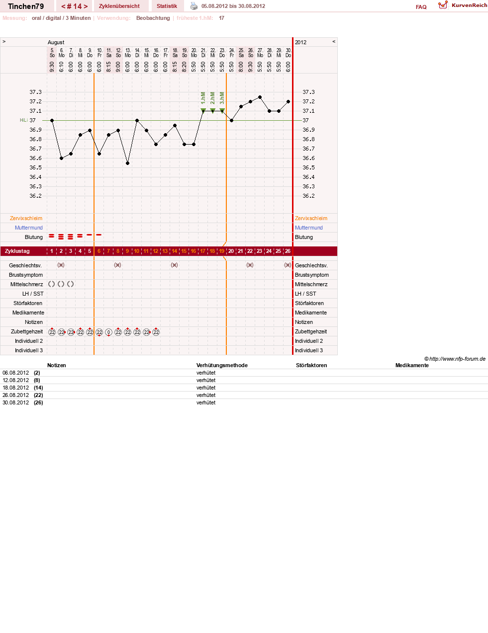 NFP-Kurve User #16990