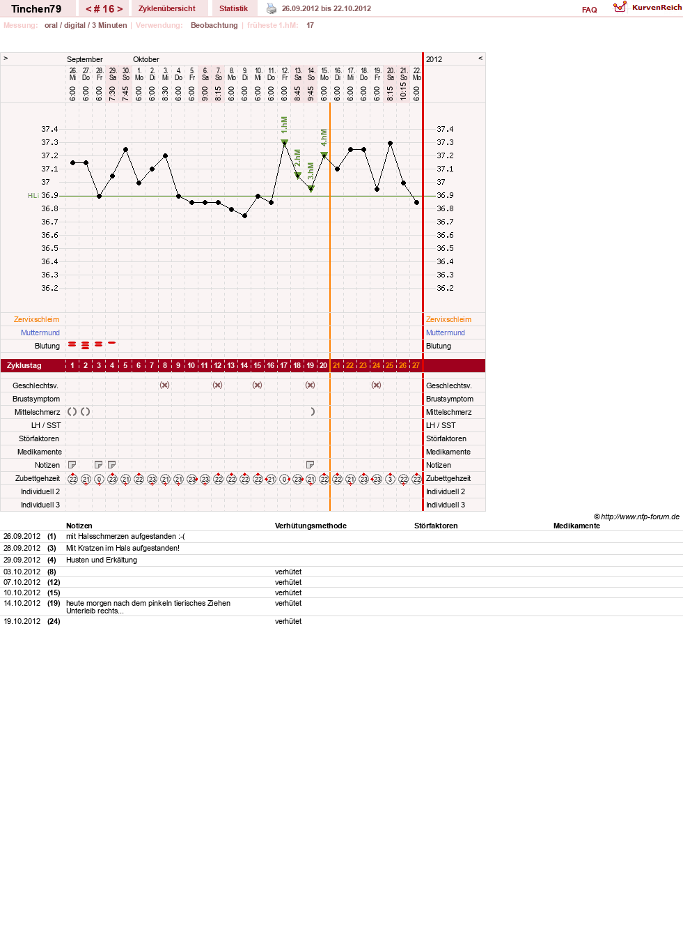 NFP-Kurve User #16990