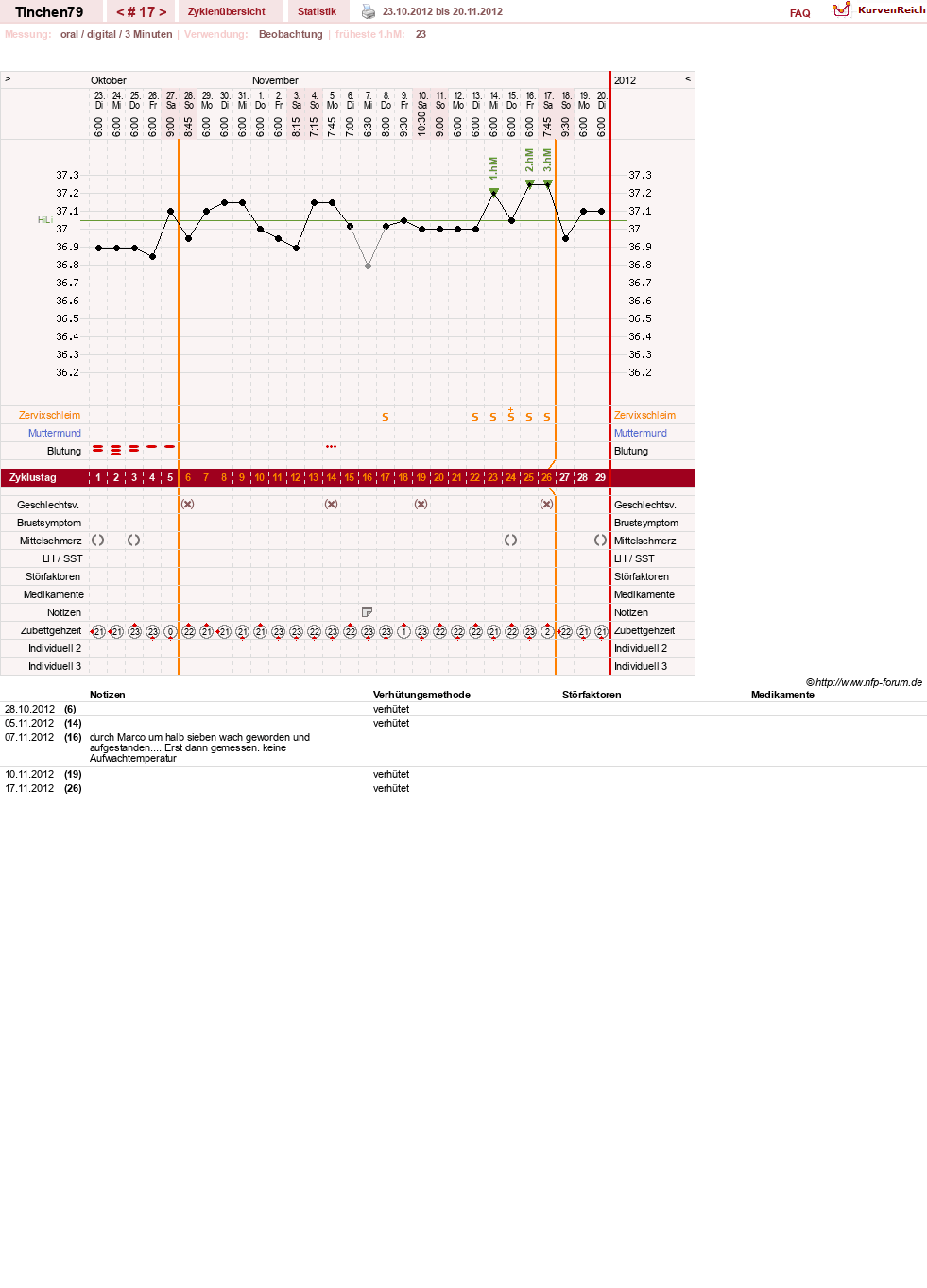 NFP-Kurve User #16990