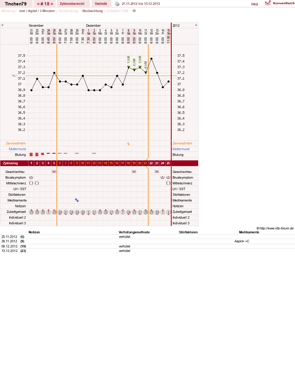 NFP-Kurve User #16990