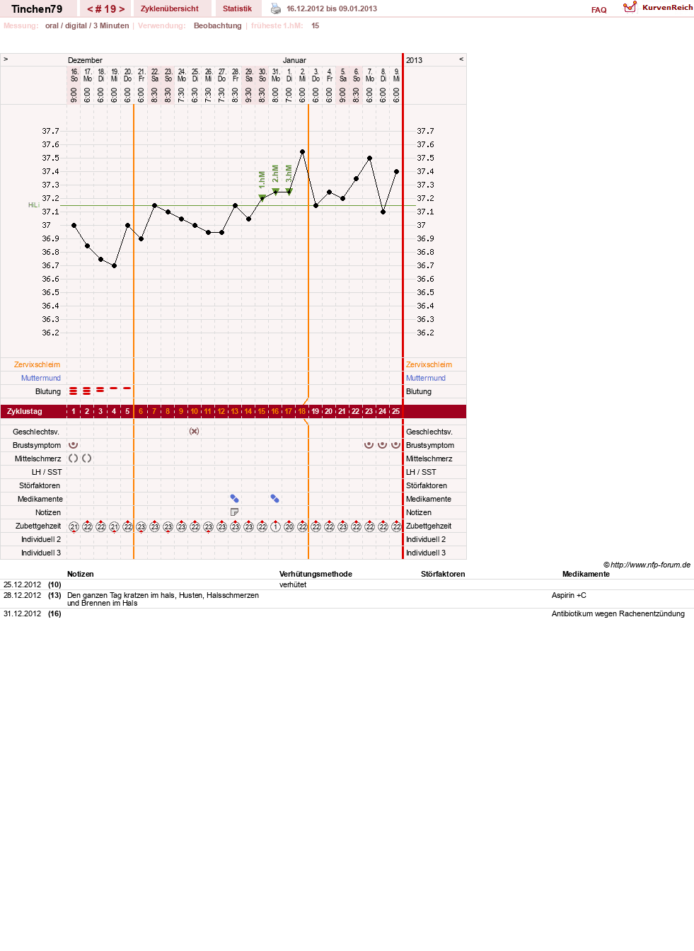 NFP-Kurve User #16990