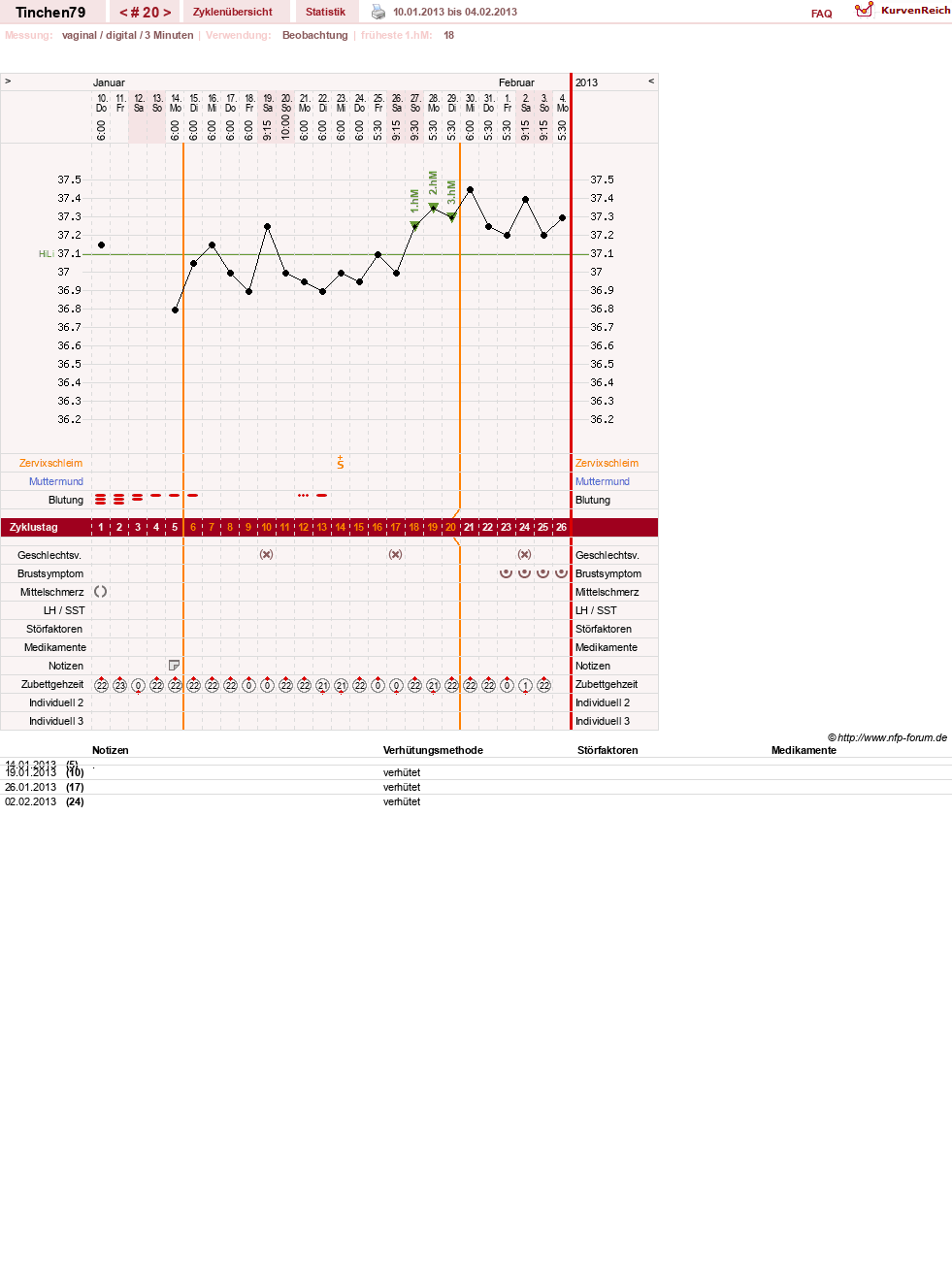 NFP-Kurve User #16990