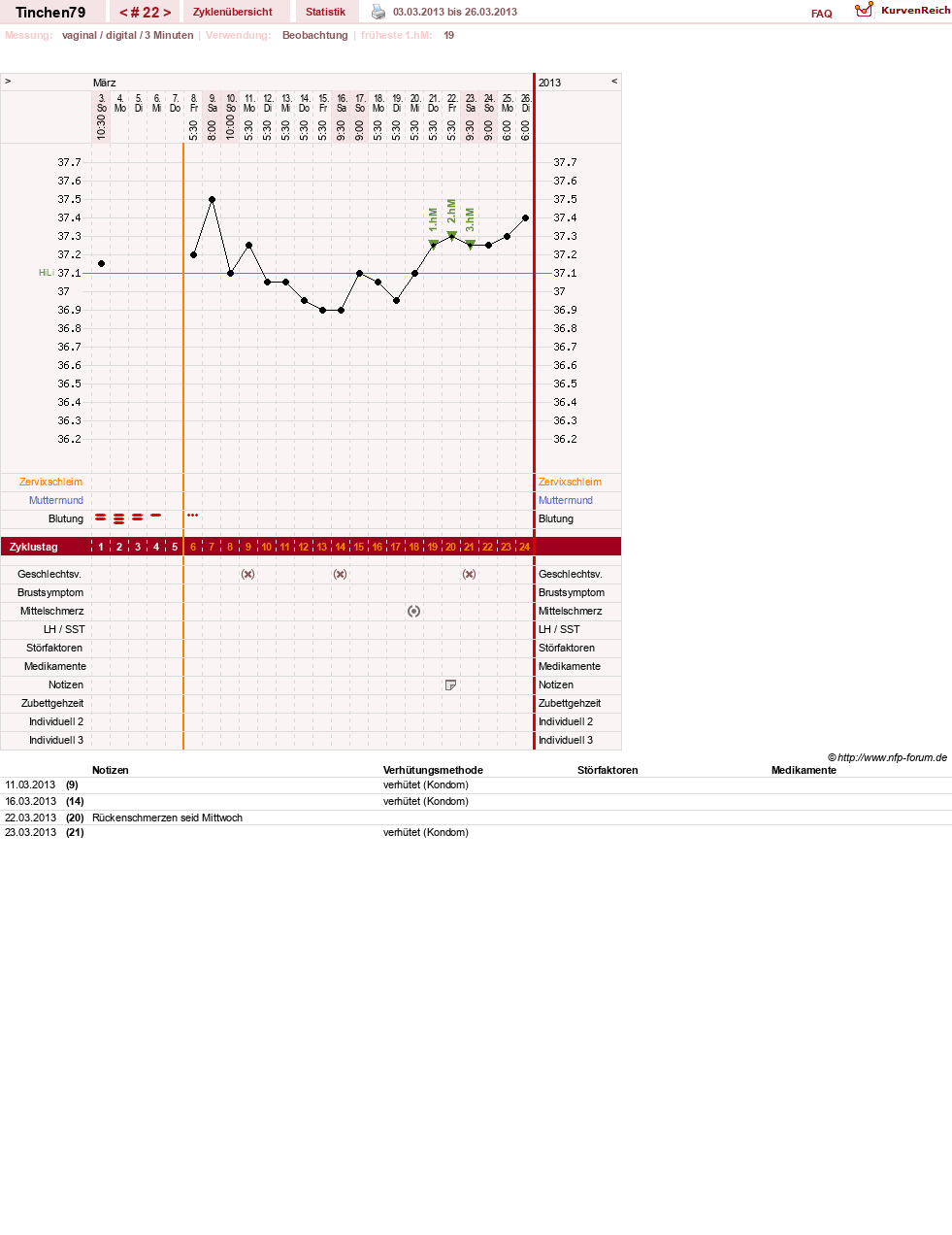 NFP-Kurve User #16990