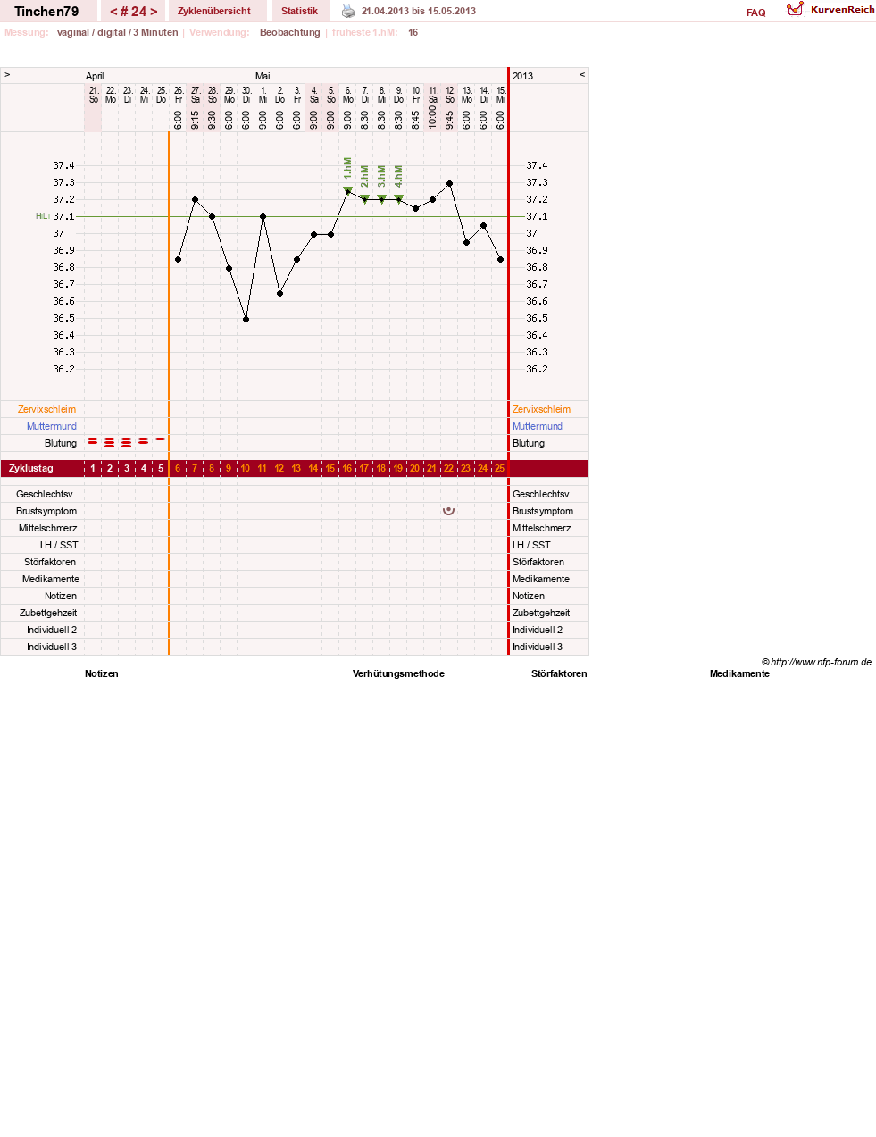 NFP-Kurve User #16990