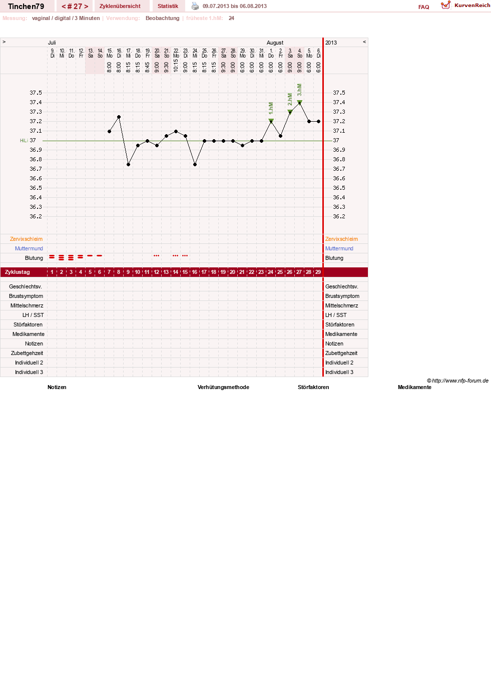 NFP-Kurve User #16990