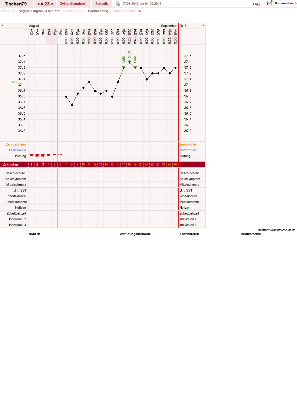NFP-Kurve User #16990