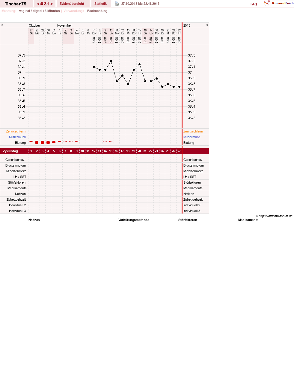 NFP-Kurve User #16990