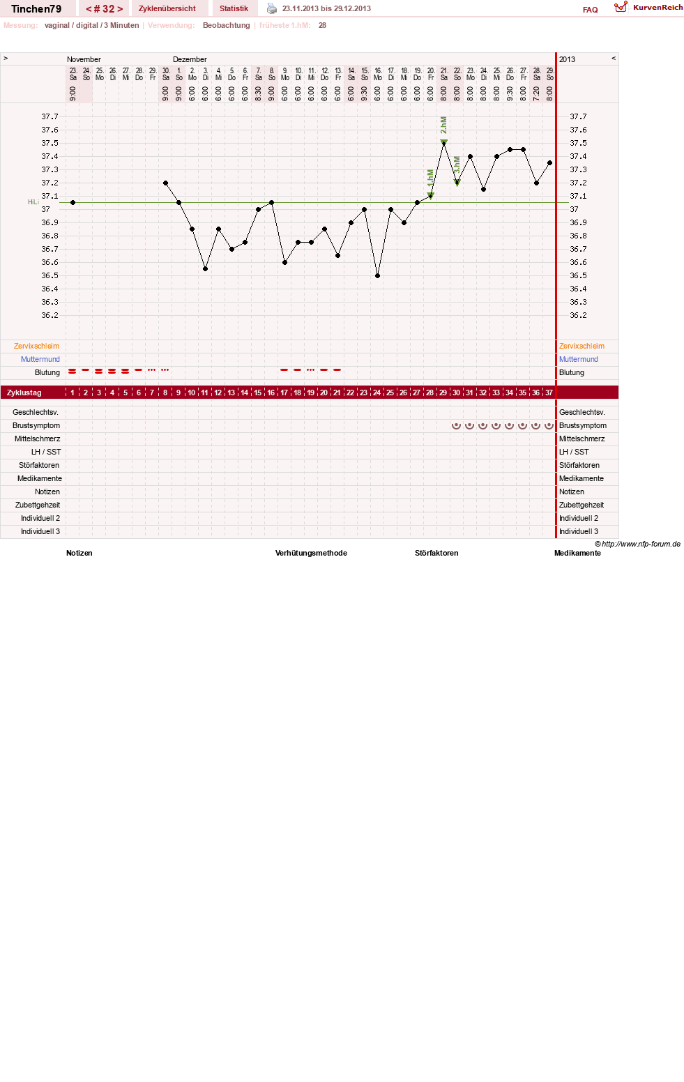 NFP-Kurve User #16990