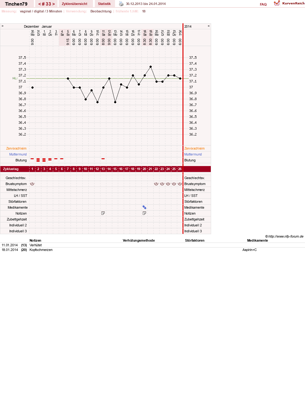 NFP-Kurve User #16990