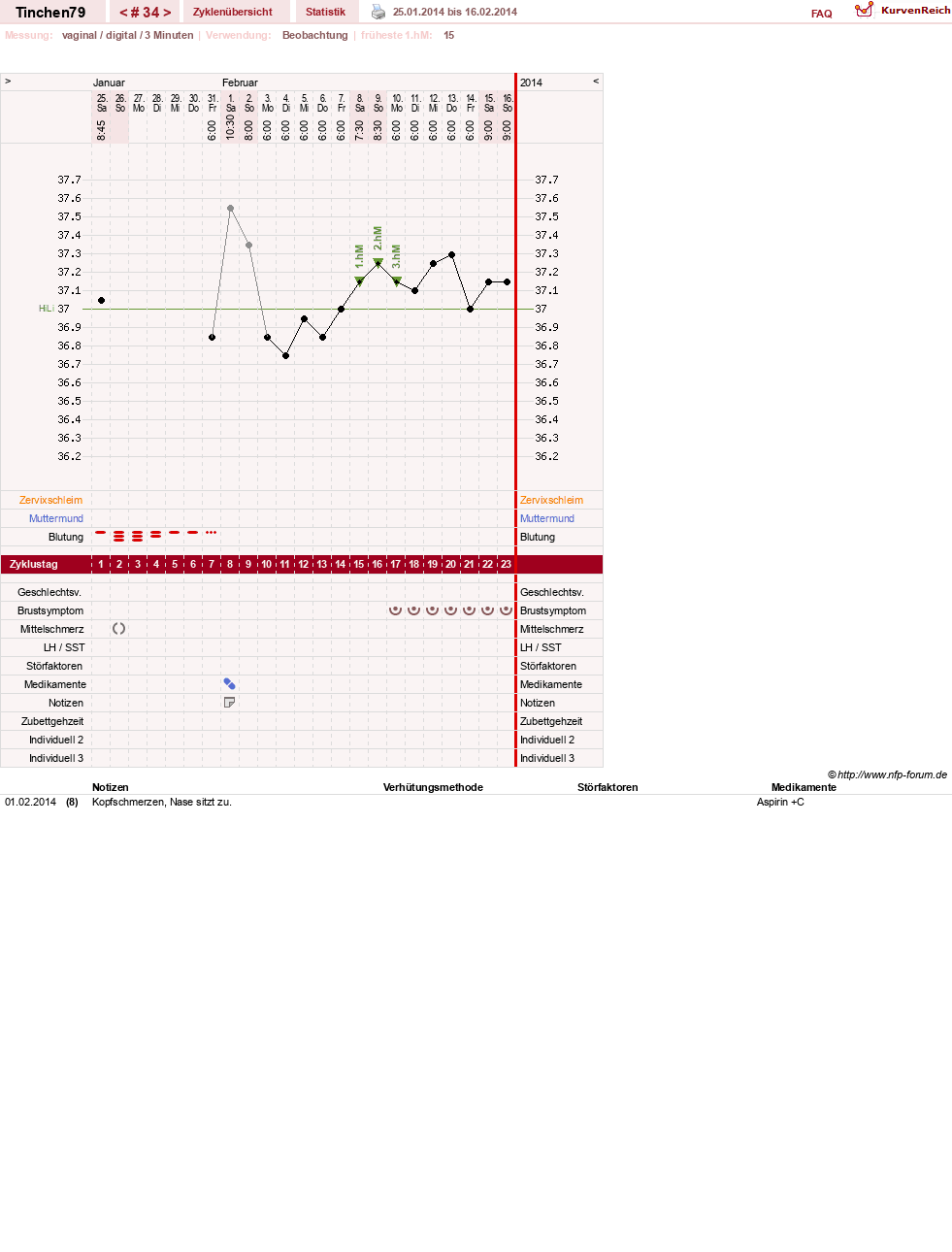 NFP-Kurve User #16990