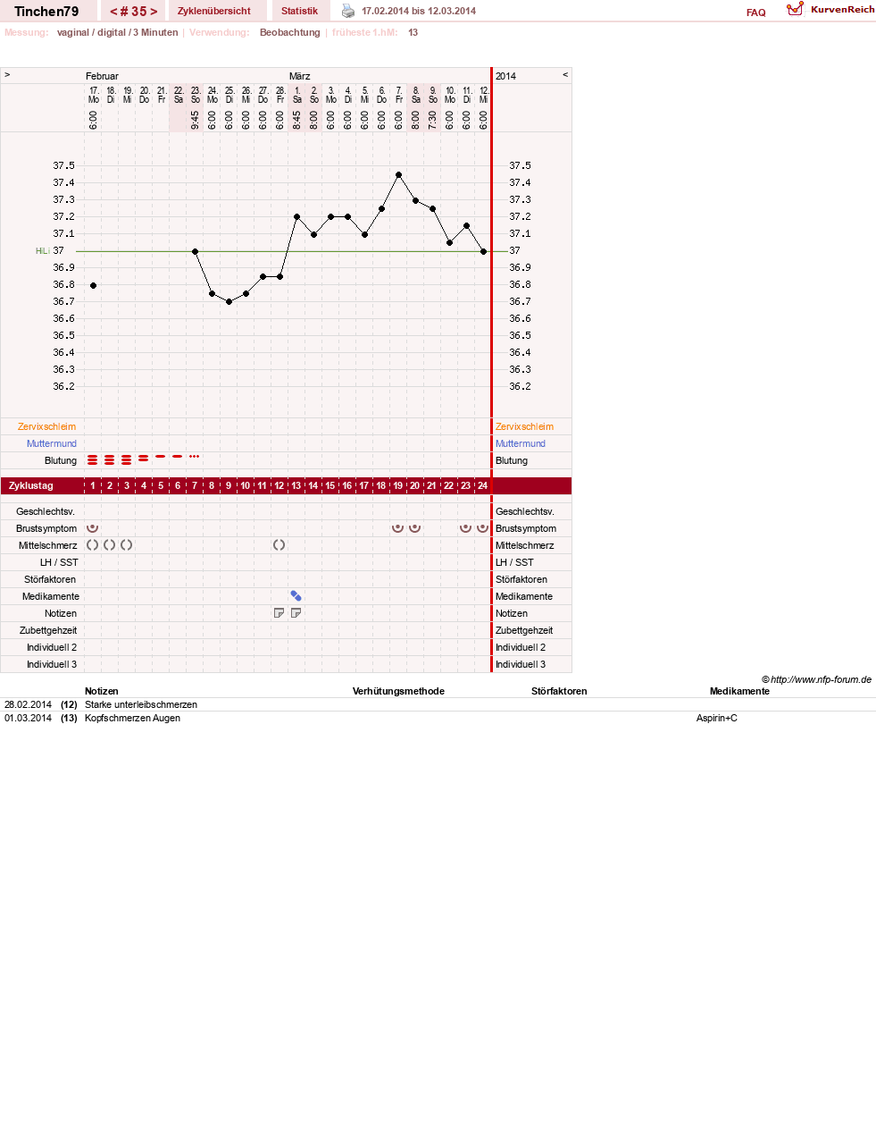 NFP-Kurve User #16990